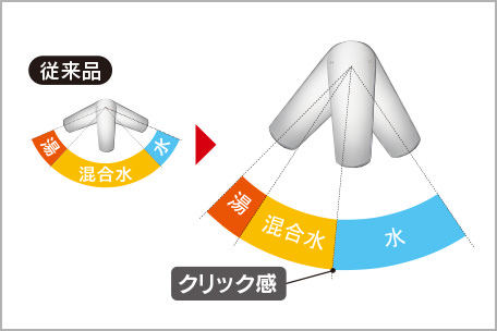 エコまち法適応 節湯水栓