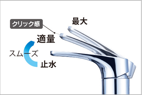 かんたん適量操作