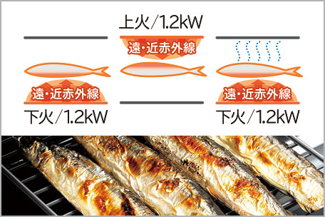 七輪交互焼きグリル
