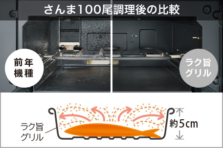 「ラク旨グリル」で庫内がきれい