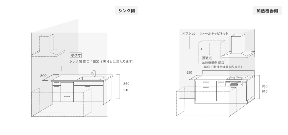 サイズ・価格