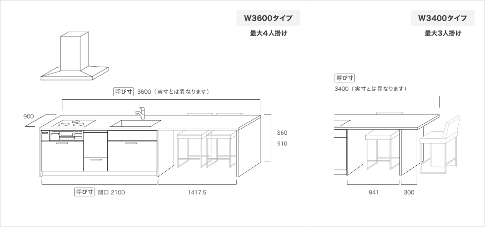 サイズ・価格