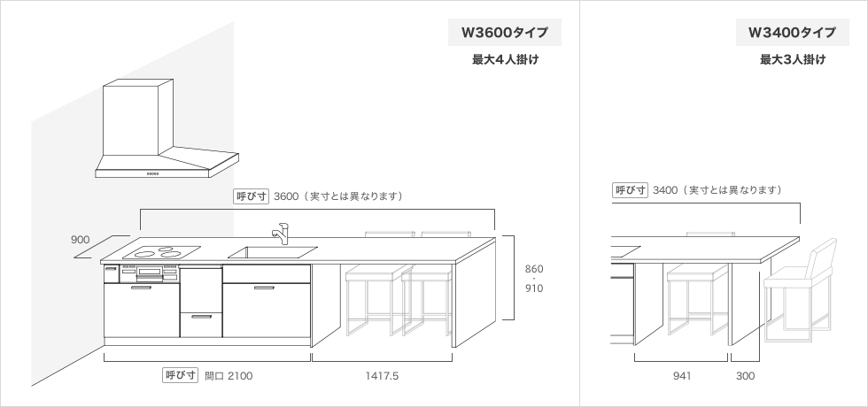 サイズ・価格